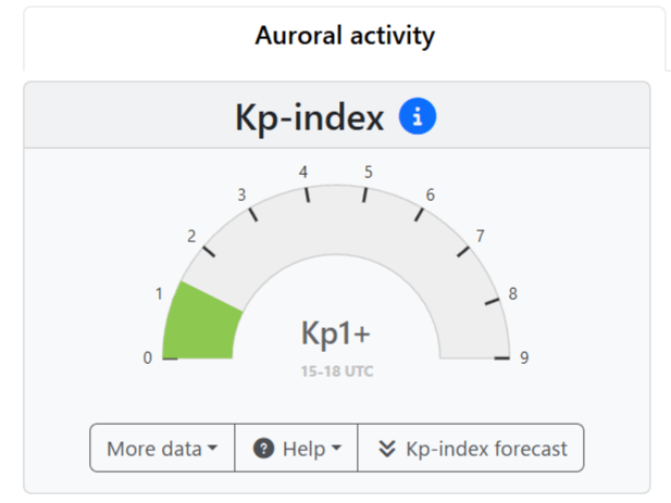 SpaceWeatherLive.comのKp-index（現在値）