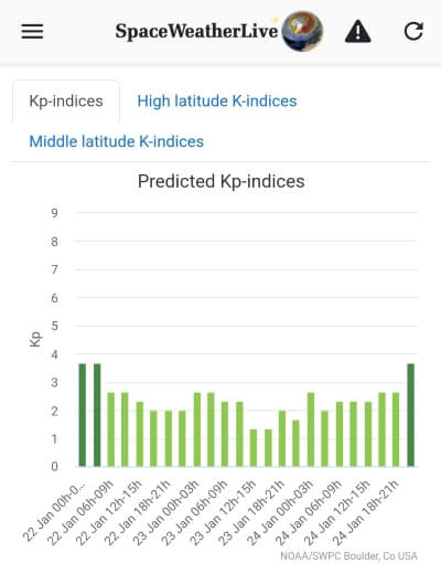 Kp指数グラフ